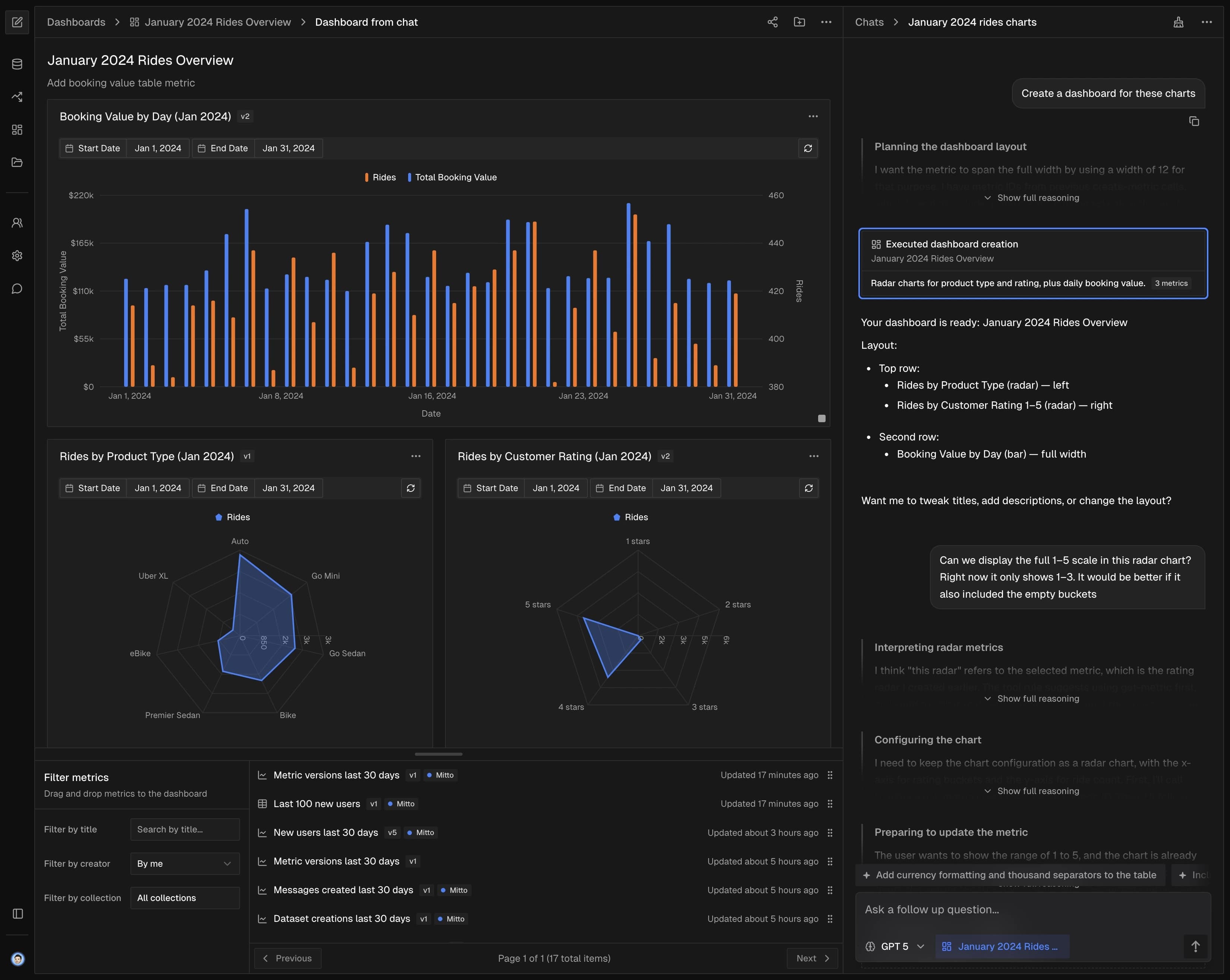 Dashboard