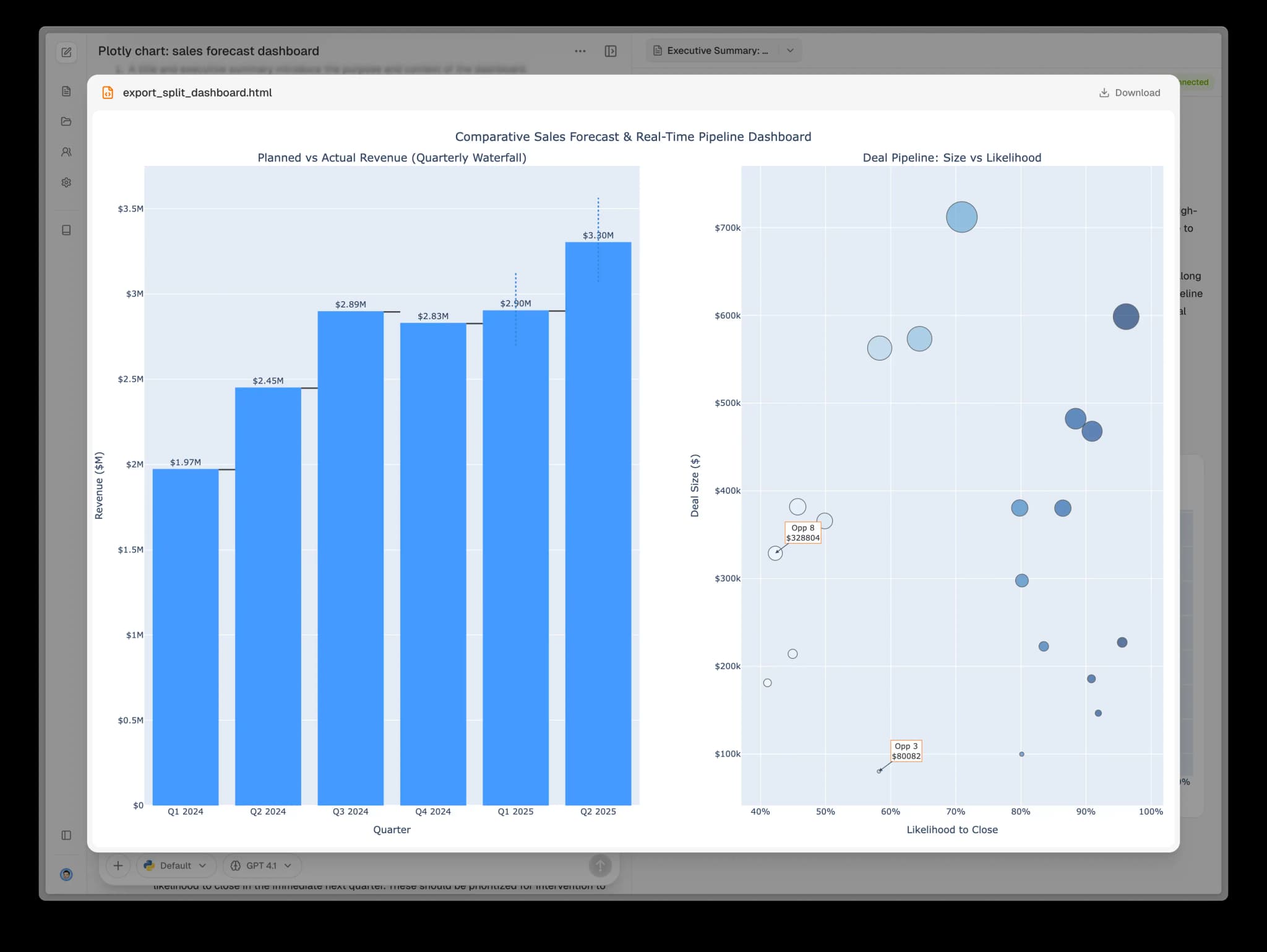 Interactive and static charts